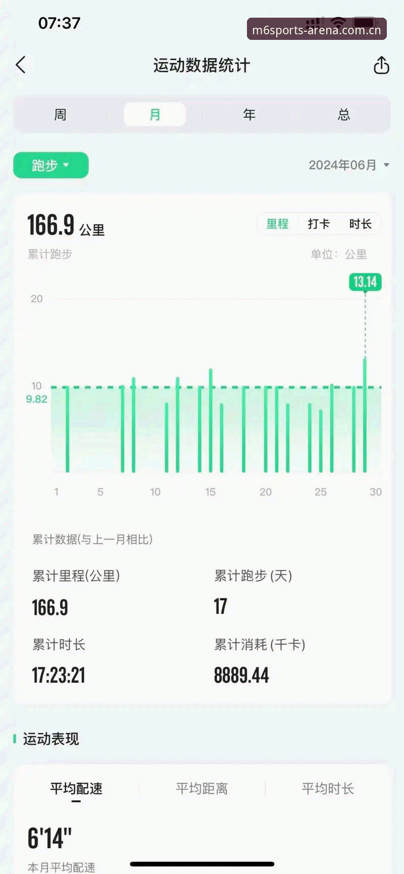 揭秘M6体育实时数据评测：一个新手用户的真实体验报告